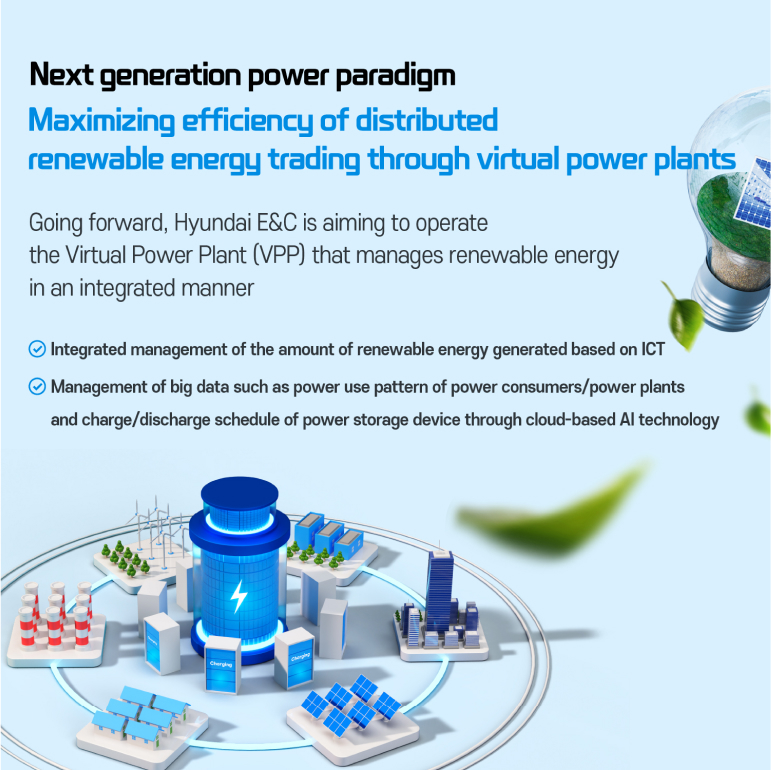 Next generation power paradigm Maximizing efficiency of distributed renewable energy trading through virtual power plants Going forward, Hyundai E&C is aiming to operate the Virtual Power Plant (VPP) that manages renewable energy in an integrated manner.  - Integrated management of the amount of renewable energy generated based on ICT - Management of big data such as power use pattern of power consumers/power plants and charge/discharge schedule of power storage device through cloud-based AI technology 